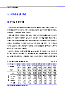 2-3 연구시설 및 장비